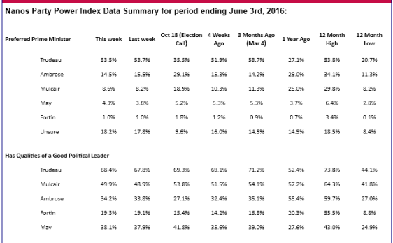 FireShot Screen Capture #305 - '' - _C__Users_apchernoff_Desktop_Seven%20in%20ten%20Canadians%20say%20Trudeau%20has%20qualities%20of%20a%20good%20poli