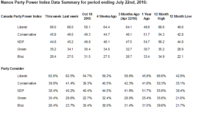 FireShot Capture 10 -  - file____C__Users_apchernoff_Desktop_Liberals%20score%20highest%20on%20Na