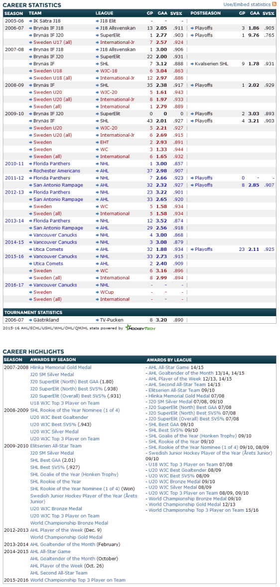FireShot Screen Capture #319 - 'Eliteprospects_com - Jacob Markström' - www_eliteprospects_com_player_php_player=9787