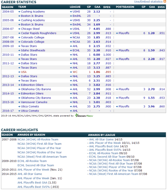 FireShot Screen Capture #320 - 'Eliteprospects_com - Richard Bachman' - www_eliteprospects_com_player_php_player=11987