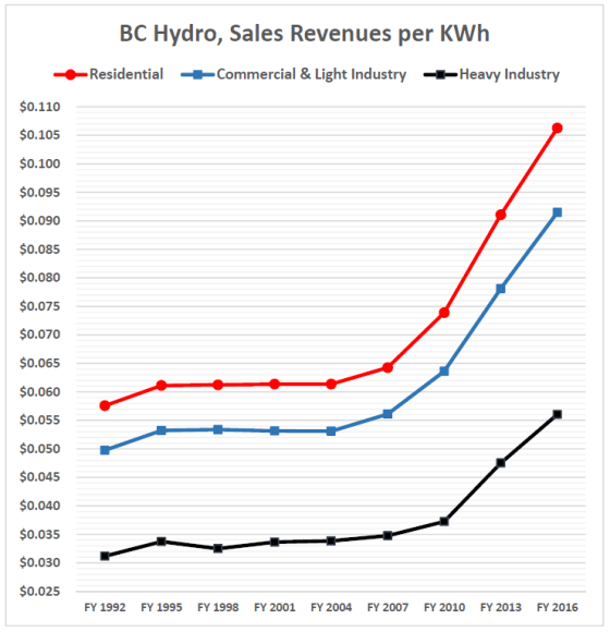 bc-hydro